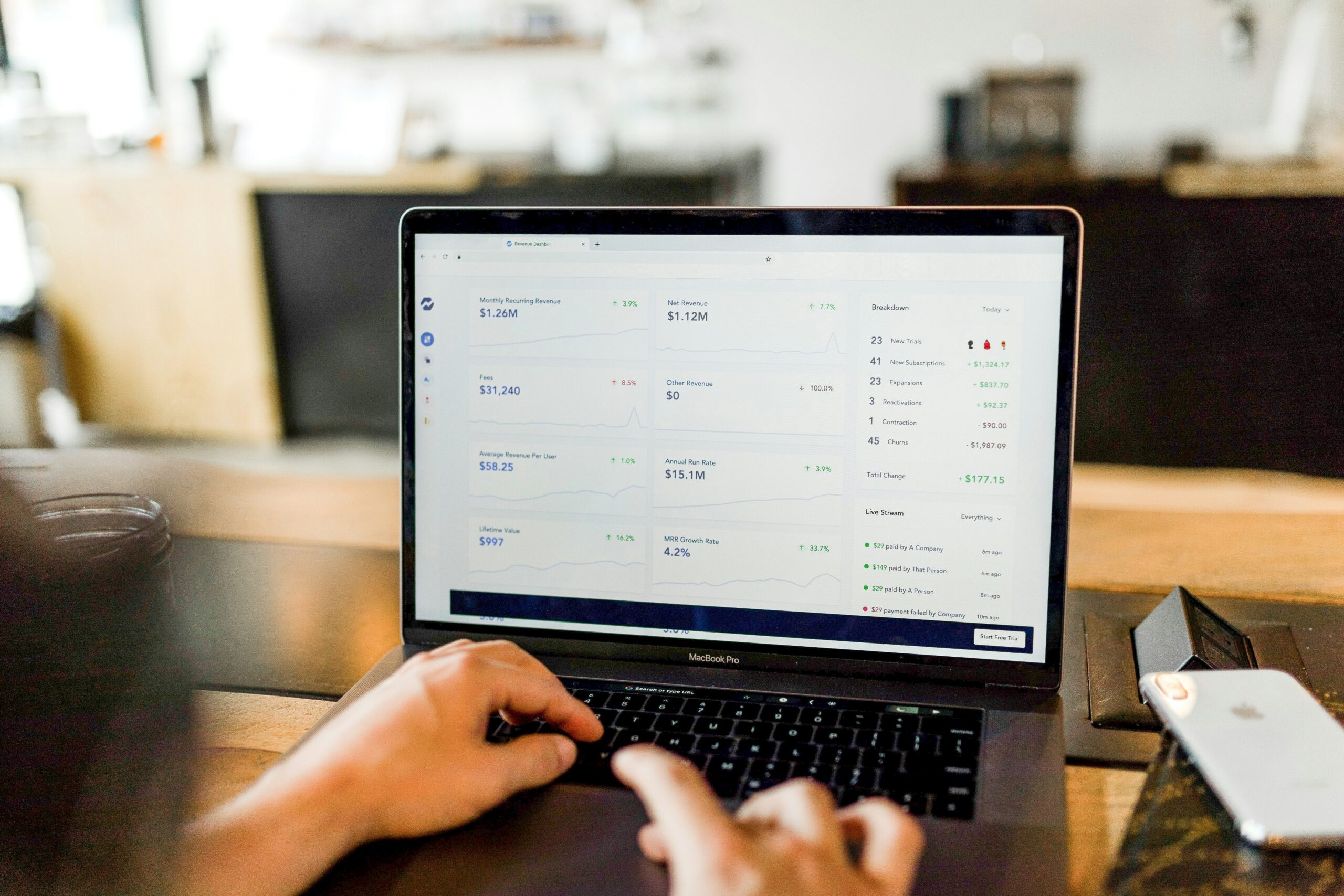 Dashboard of website traffic